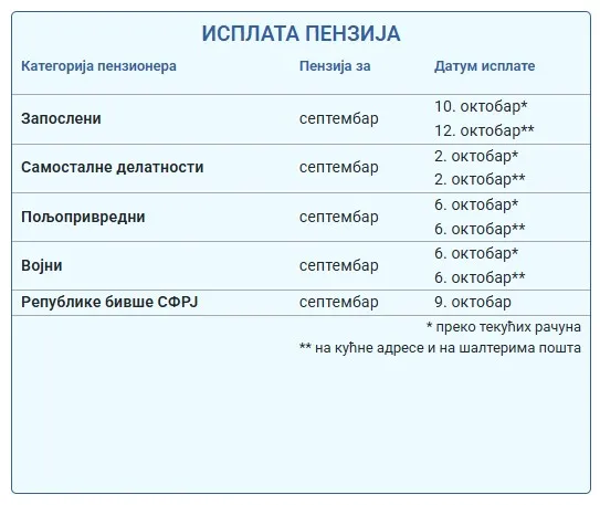 Penzija za Septembar Penzija za Septembar