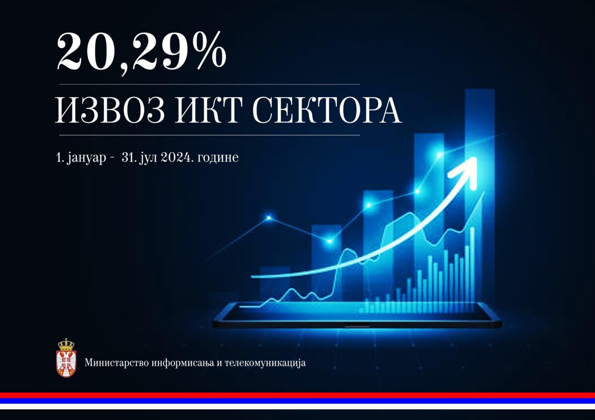 MNOGO RAZLOGA ZA ZADOVOLJSTVO Nastavljen ubrzani rast izvoza IKT usluga
