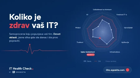 Nijedan AI projekat nije brži od IT-ja ispod njega