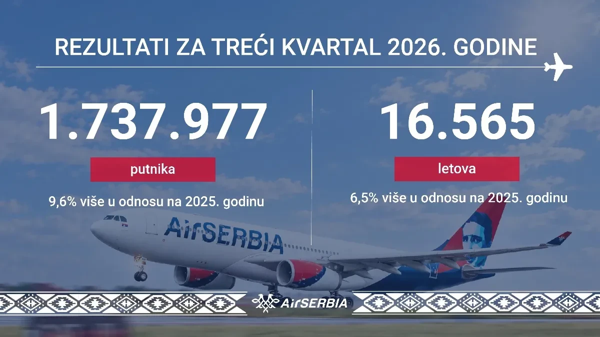 Er Srbija oborila rekord - za tri meseca prevezeno ukupno 1.737.977 putnika