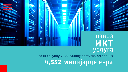 Jovanović "Izvoz IKT usluga za celokupnu 2025. godinu premašio rekordnih 4,5 milijarde evra"