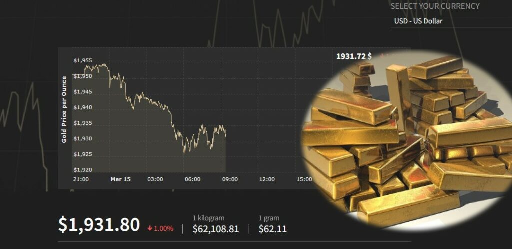 BERZE OSTAJU BEZ 2 MILIJARDE DOLARA Investitori se oslobađaju ruskog zlata