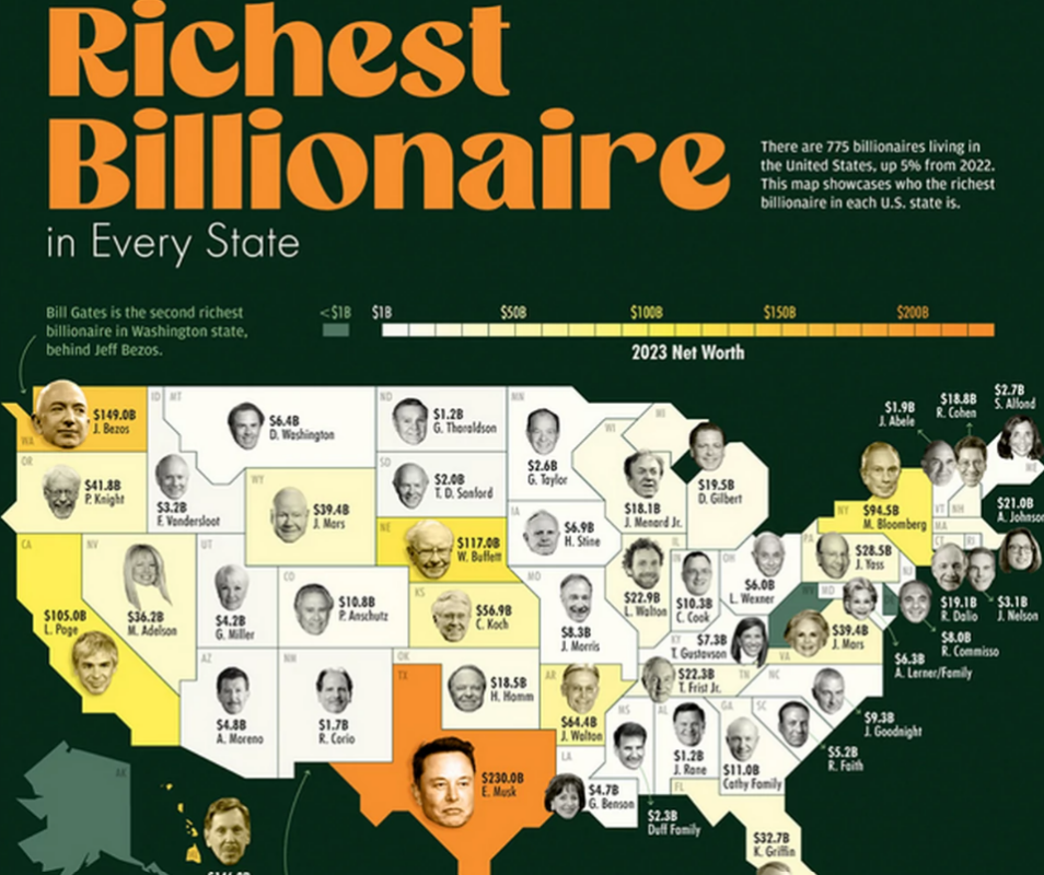 GEJTS NIJE NAJBOGATIJI Lista milijardera u Americi se ozbiljno proširila